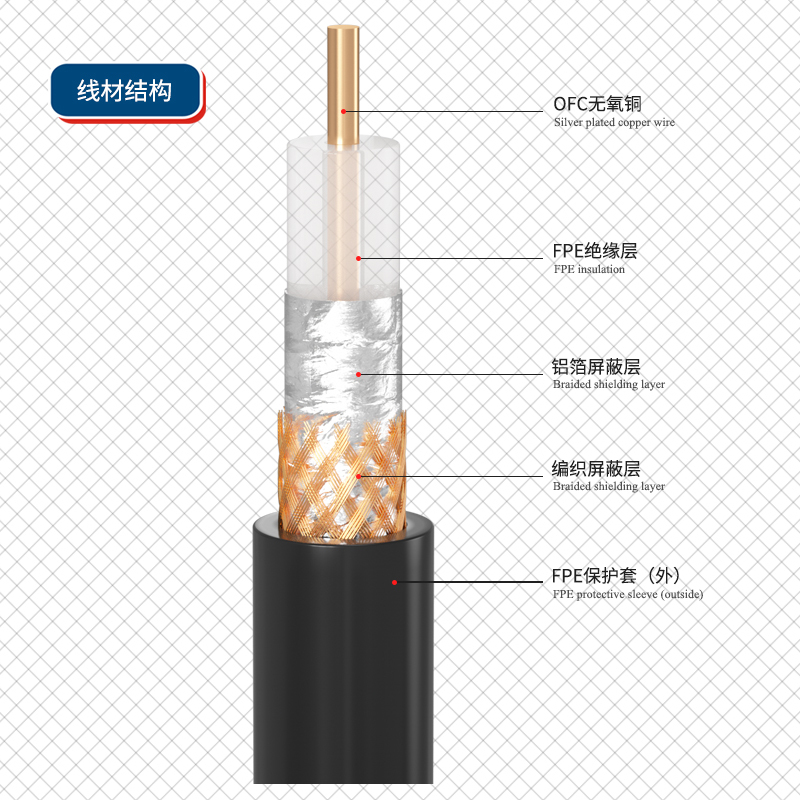 千天(QANTOP)BNC高清线4K-12GSDI纯铜同轴线监控视频摄像机SYV75-5线2米QT-SDI045