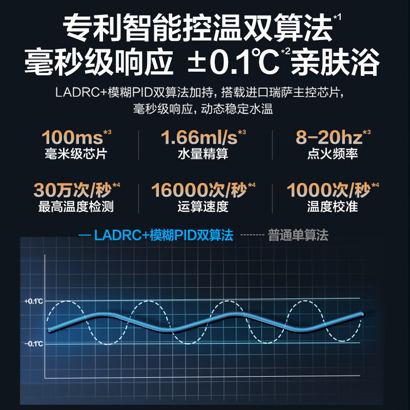 万和(Vanward)[神舟WH1 PRO]16升燃气热水器天然气水气双调恒温家用节能省气防冻大容量家用热水器高清大图