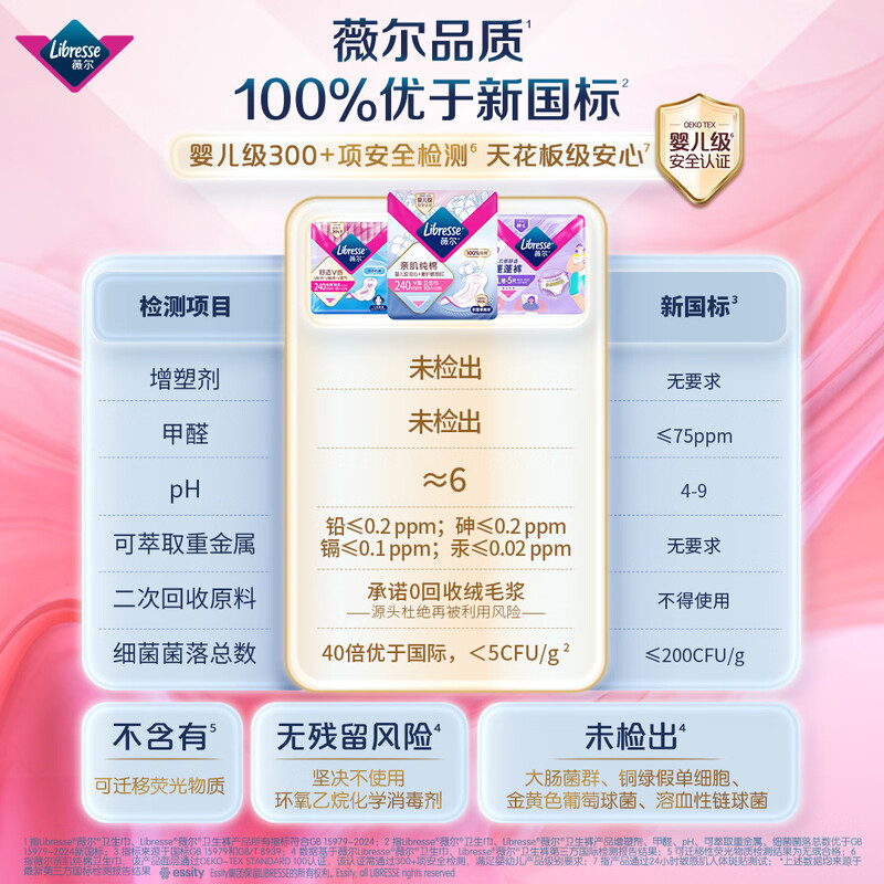 薇尔 日夜组合卫生巾姨妈巾套装舒适V感囤货套装7包70片A5101+A5112*4+A5132*2高清大图