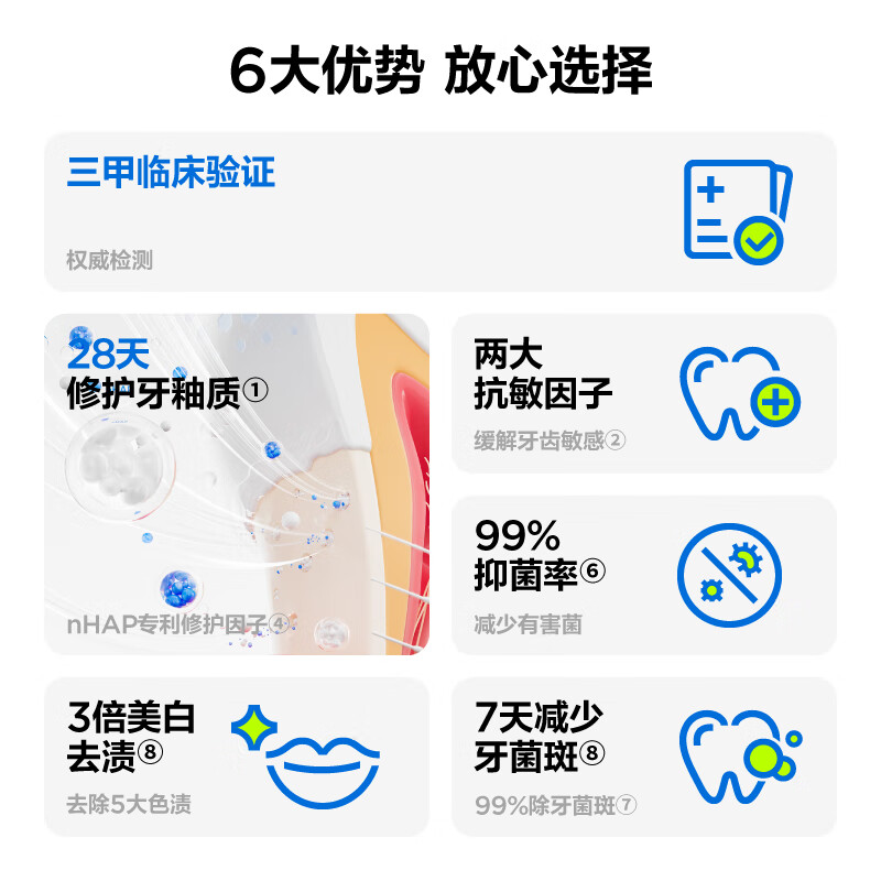 参半羟基磷灰石修护牙釉牙膏 双氟抗敏感美白去牙渍双重功效牙膏100g高清大图