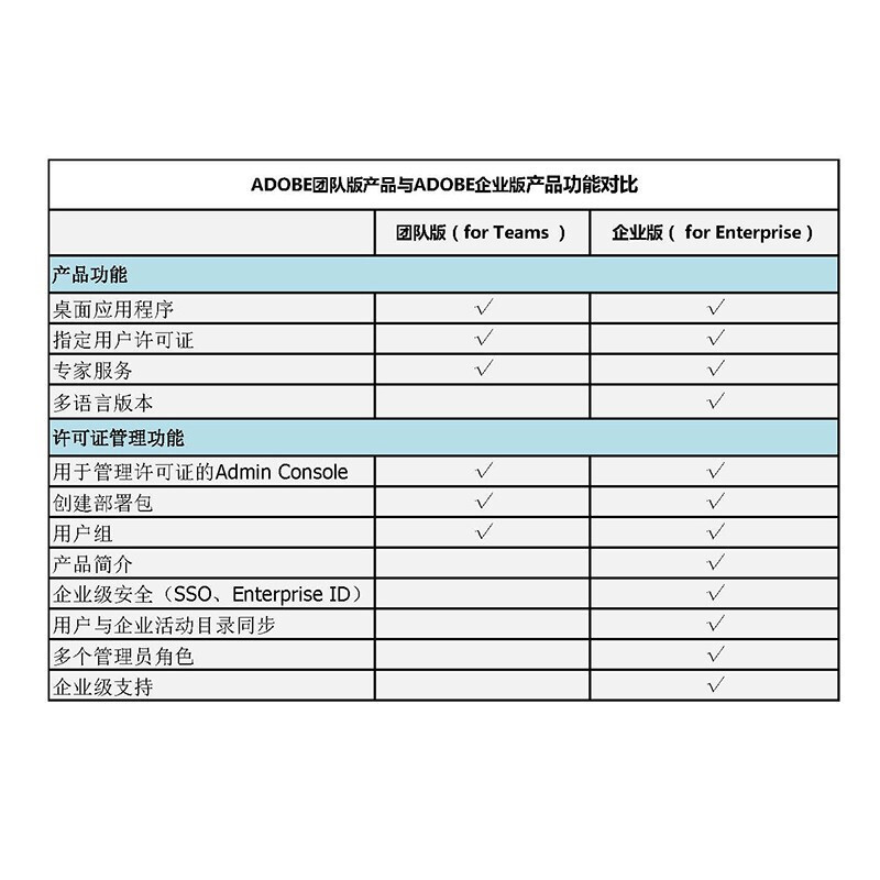 Adobe Creative Cloud All Apps 创意应用软件套包(含15Apps) 1用户1年 正版授权