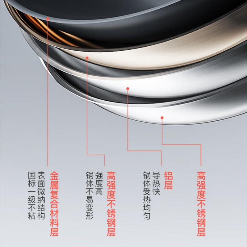 三禾0涂层不粘微纳炒锅32CM LC32S14高清大图