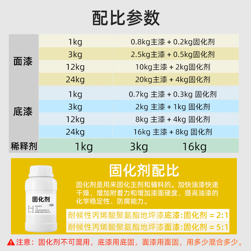 千居美 油性纯环氧树脂地坪漆 水泥地面漆车间球场地平漆高清大图
