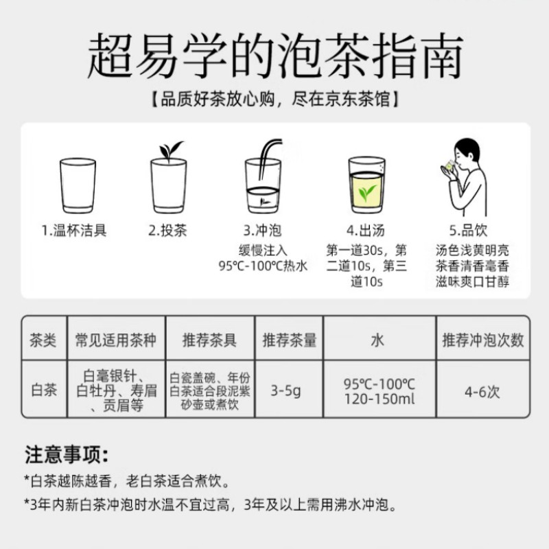 华祥苑 福鼎白茶210g 寿眉老白茶3年陈高清大图