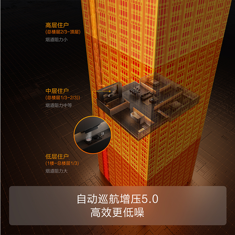 方太CXW-258-JQC2T升级款家用侧吸式抽油烟机 瞬吸直排 小尺寸 单烟机 22立方风量