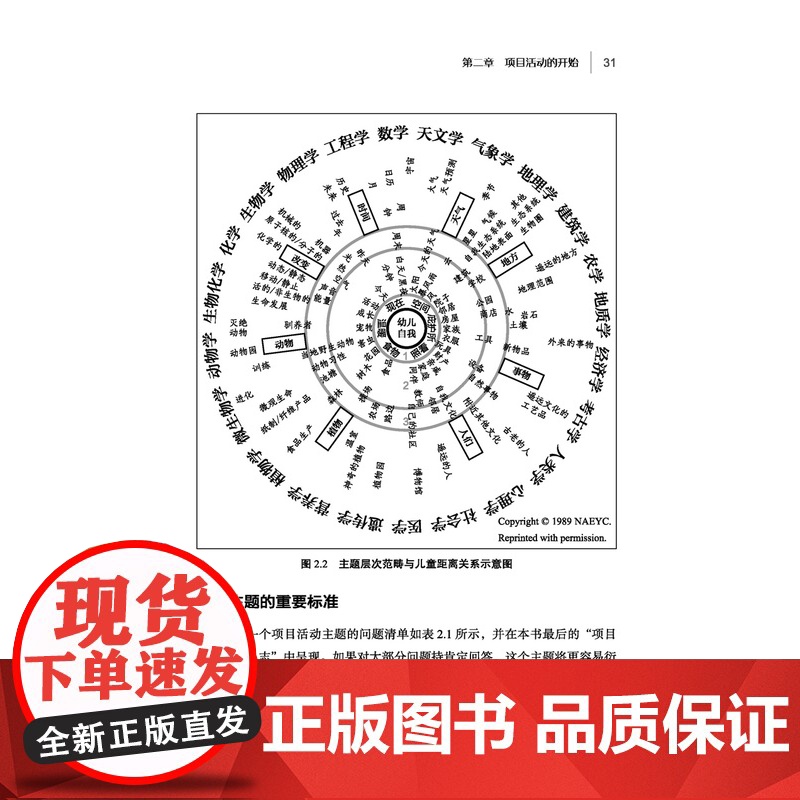 [套2册]万千教育学前.培养小小探索家幼儿教育中的项目教学法+培养小小科学家幼儿科学教育中的建构主义教学法幼儿教师用书高清大图