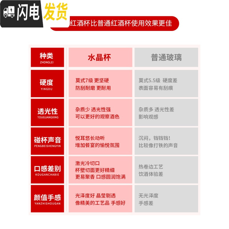 三维工匠红酒杯水晶杯套装家用葡萄酒杯醒酒器玻璃欧式大号高脚杯酒具 [水晶冷切口]水晶C款4206只+水晶带把