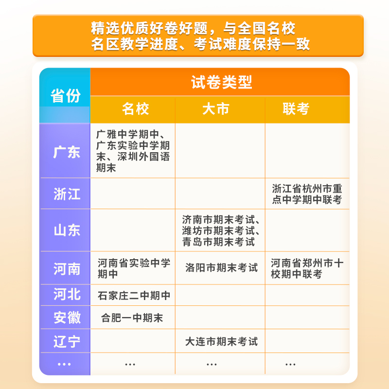 地理 高二上 [正版]2023高途优卷高中期中期末名校名区真题精编语文数学英语物理化学生物真题汇编高一高二期末真题试卷必