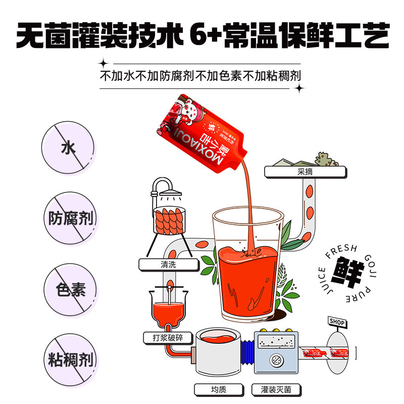 [2盒]210ml(7袋)盒装红枸杞原浆 红枸杞枸杞原液枸杞汁官方旗舰店高清大图