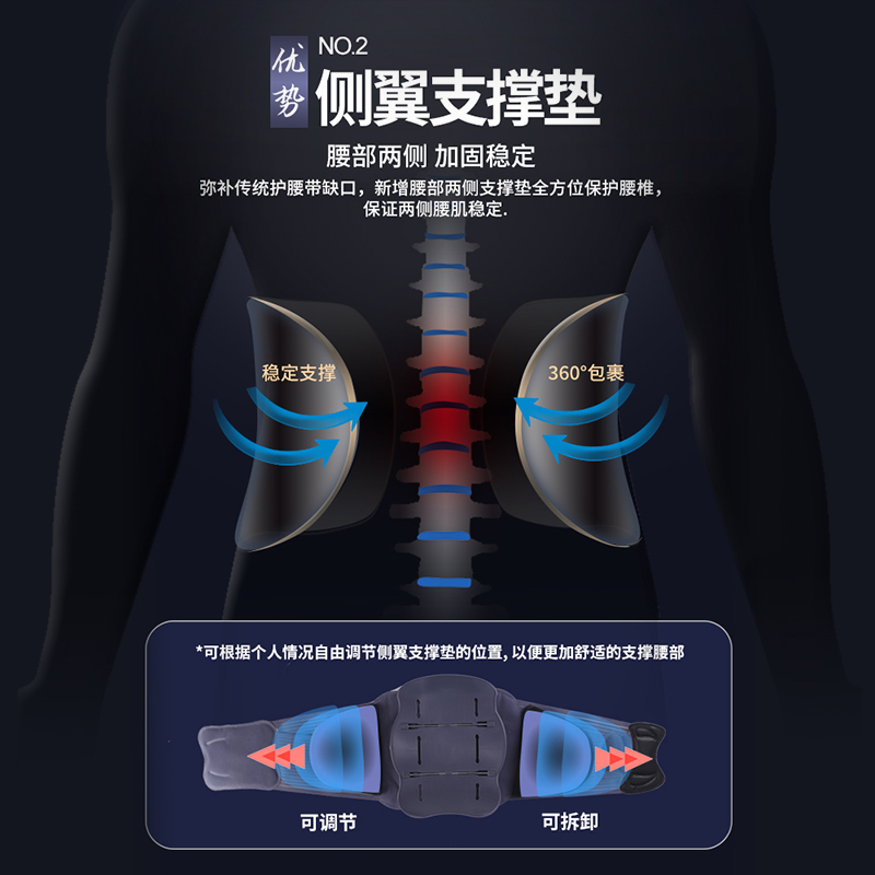 罗脉 腰椎牵引器H02 腰间盘突出 护腰带腰椎劳损固定带非按摩器理疗仪腰托 腰疼腰痛通用透气 腰椎间盘治疗仪腰托高清大图