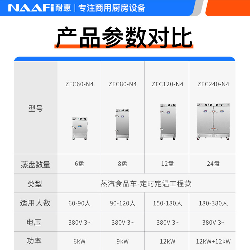 耐惠(NAAFI)康宝出品/蒸饭柜商用ZFC80-N4 餐饮工厂食堂蒸包蒸箱 电热蒸饭车蒸饭 8盘适合90-120人使用高清大图