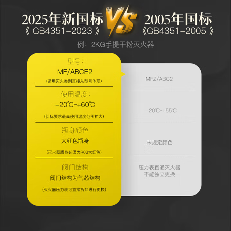 诚胜消防25年新国标MF/ABCE2 手提式干粉灭火器 2公斤 单位:个高清大图