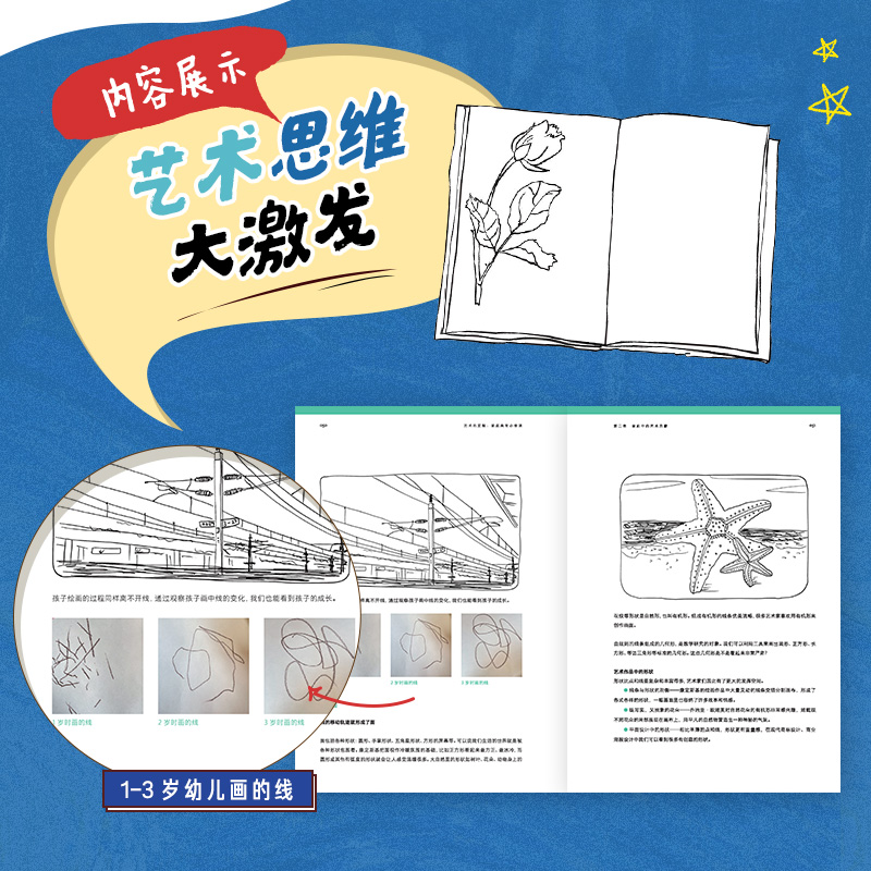 [正版]艺术的觉醒 家庭美育必修课 儿童艺术启蒙美术教育美育课程宝妈育儿指南家庭教育幼儿审美提升艺术绘画启蒙高清大图