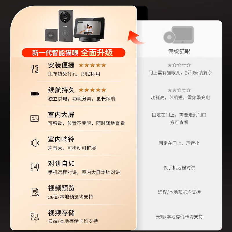 普联(TP-LINK)可视门铃摄像头家用智能监控视频对讲电子猫眼手机远程访客识别通话超清夜视DB52C棕色门铃伴侣套装