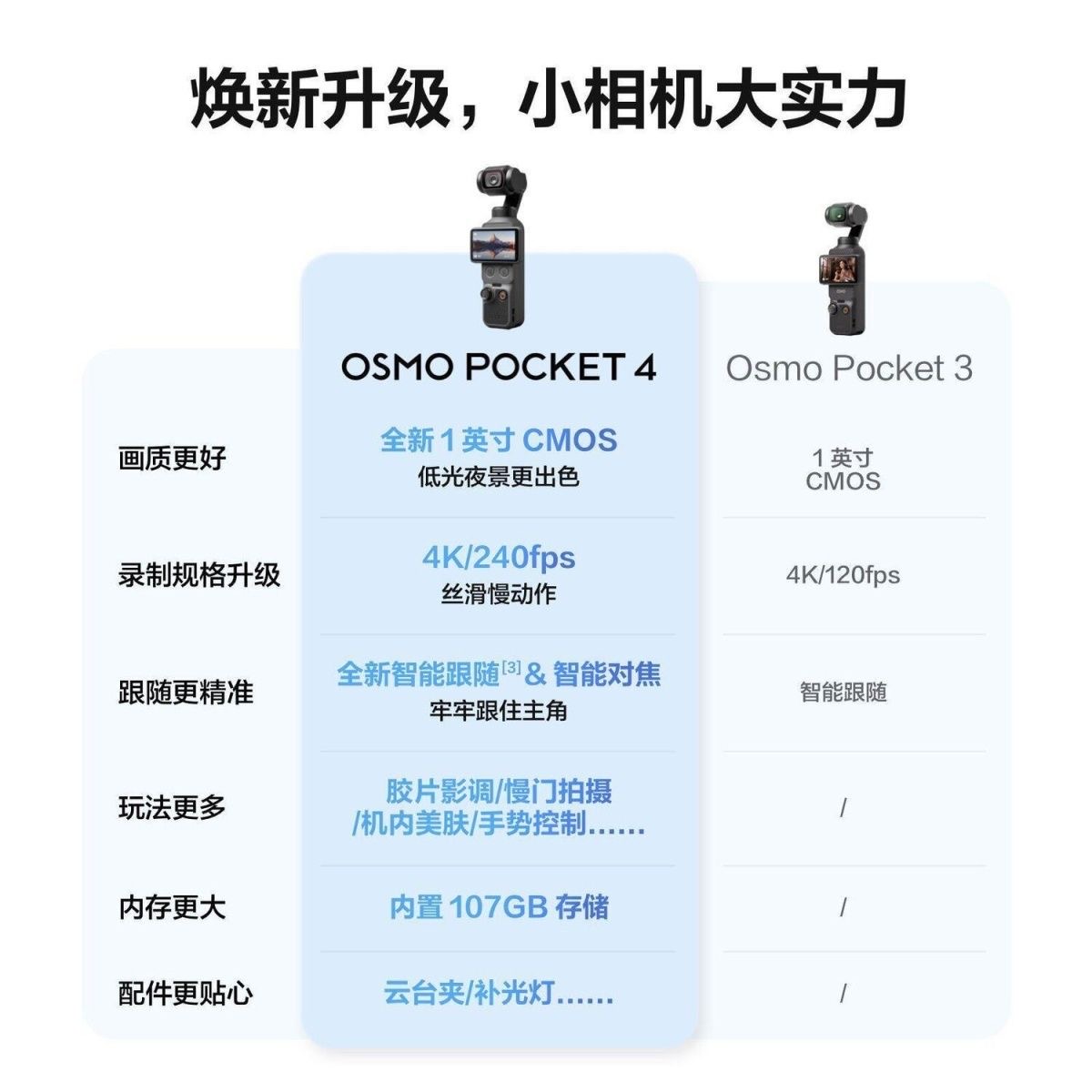 [全新未激活]大疆 Osmo Pocket 4 口袋云台相机OP灵眸手持相机 标准套装高清大图