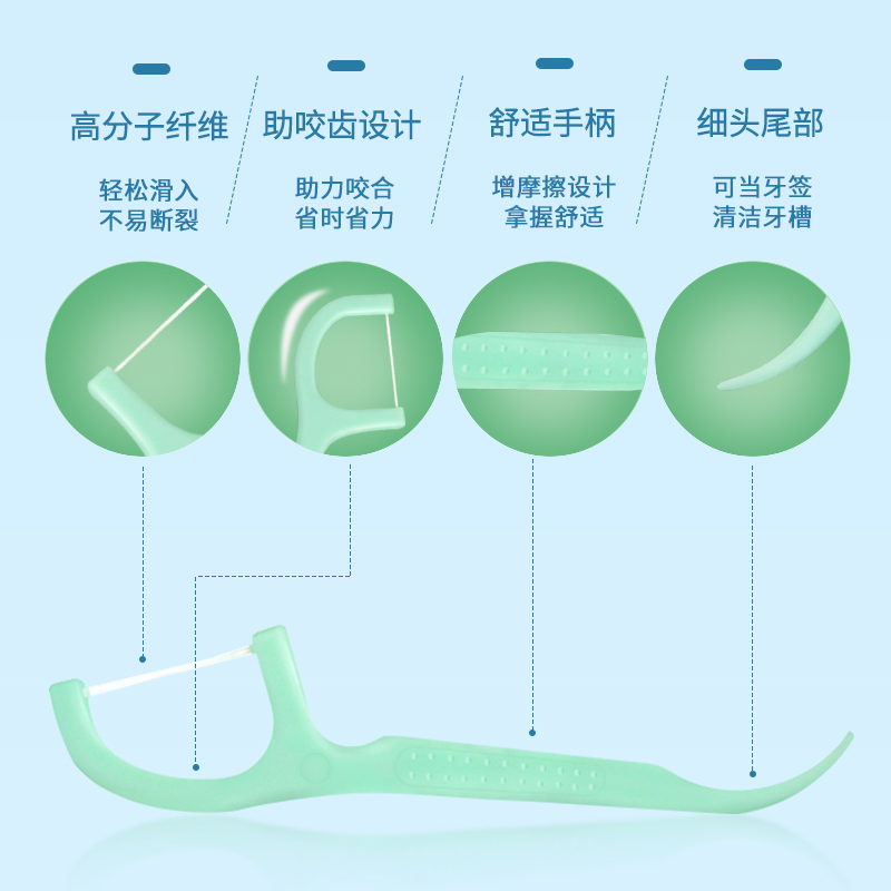 GRAREY 格瑞亚 3袋薄荷多效护理牙线棒+1个便携式自动牙线盒高清大图