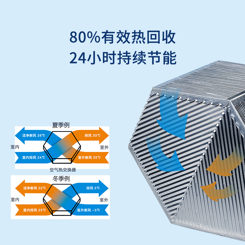 远大(BR远大(BROAD)洁净新风机SF250热回收新风系统家用空气净化通风换气新房装修除醛除霾60㎡-100㎡可用