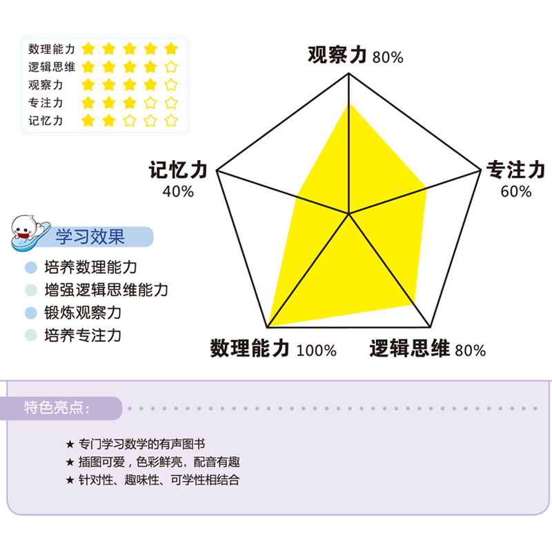 易读宝有声点读配套材料 开心学数学