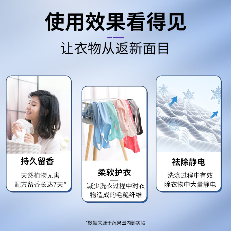 蔬果园1kg幸福香氛多效衣物柔顺剂 单位:袋高清大图