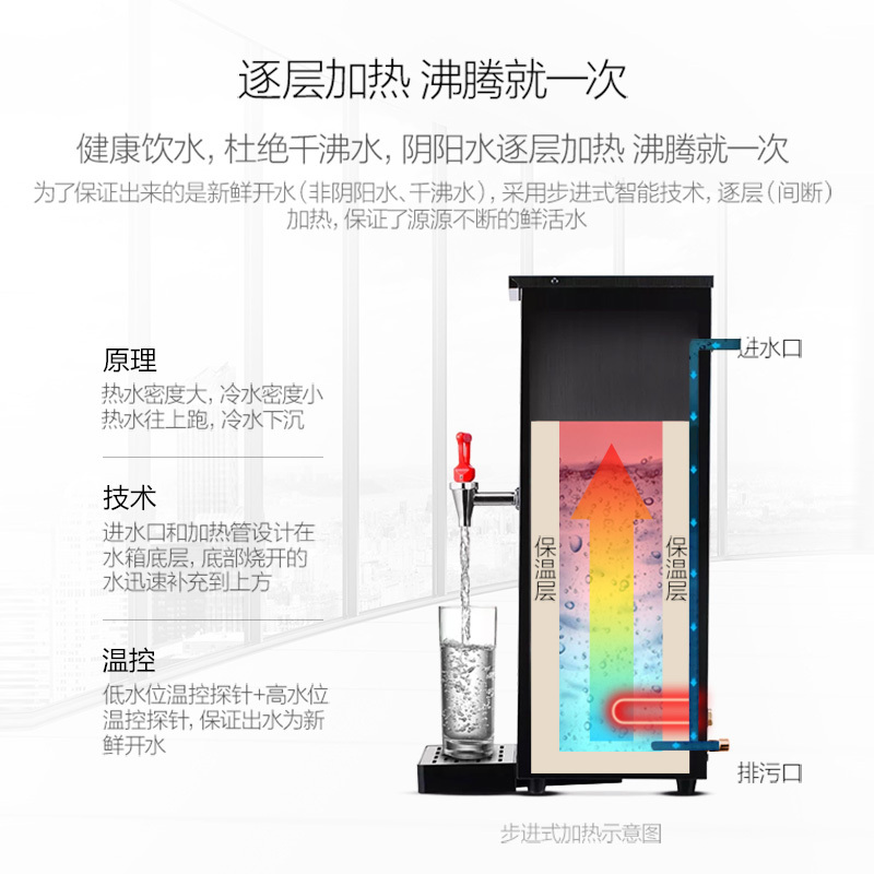 美的 商用开水器20L液晶彩屏全自动烧水器电热式开水器MK-S20LA 黑色