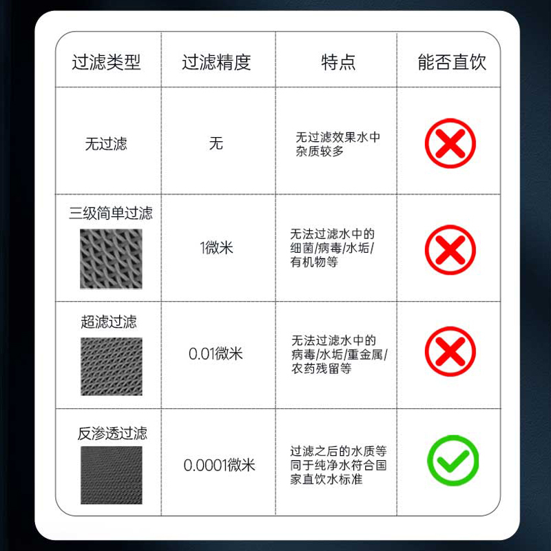 奥克斯(AUX)800G商用开水器净水器RO反渗透饮水机大型直饮净水一体机公司学校办公室多人多设备(123L/h)