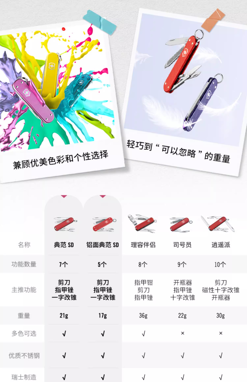 维氏(VICTORINOX)瑞士军刀典范58mm正品迷你小刀随身多功能刀 樱花粉0.6223.51G高清大图
