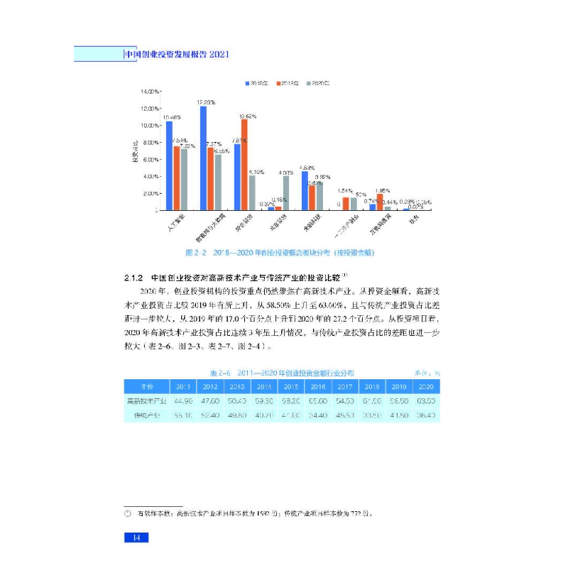 正版 中国创业投资发展报告:2021:2021 胡志坚解鑫贾敬敦 科学技高清大图