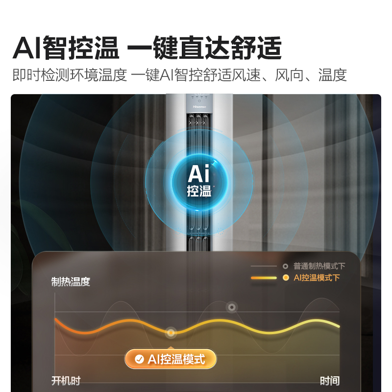 海信(hisense) 3匹 健康抑菌 新能效变频 高温自清洁 立柜式空调KFR-72LW/S590-X1