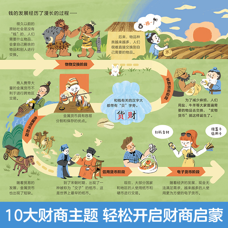 [全6册]生活+安全+礼仪+性别+入园准备+财商启蒙 [正版] 财商启蒙互动3D立体游戏书宝宝启蒙认知儿童翻翻书宝宝早教
