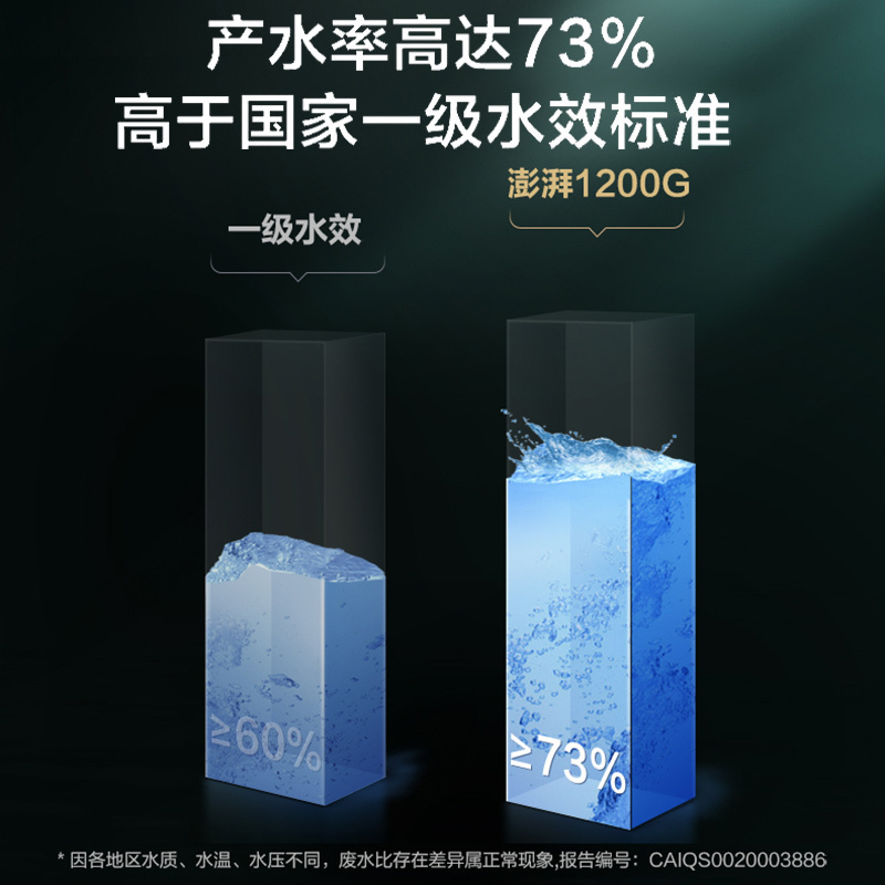 美的(Midea)净水器澎湃系列T1200G家用直饮机净水机RO滤芯全时零陈水0阻垢剂反渗透滤器 MRO806-3000