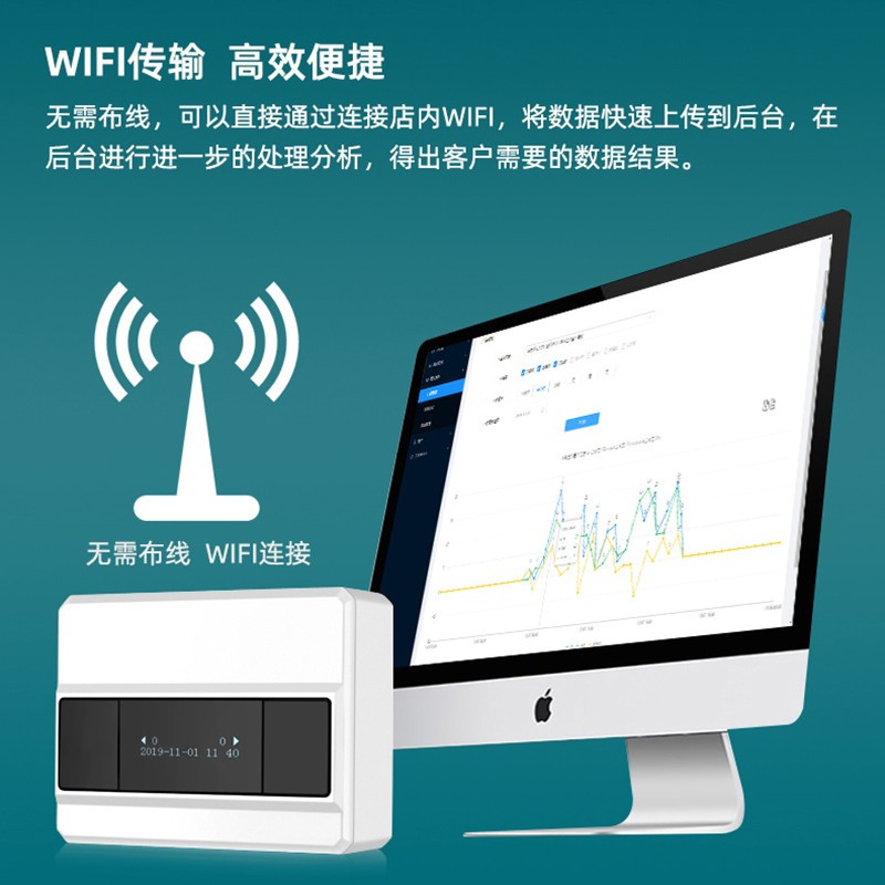 动恰智能客流计数器红外线感应双向识别人数人流量统计器联网版HE2新旧包装随机发货/台(BY)