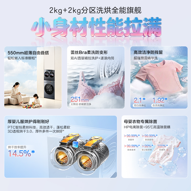 海尔(Haier)4公斤超薄 滚筒洗衣机 桌面洗 直驱精华洗 带烘干 XQG40-ZPBED7AU1高清大图