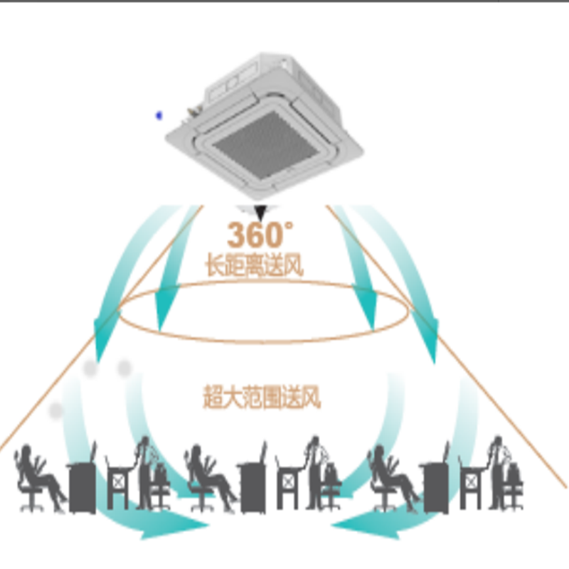 海信中央空调轻型商用HUR-50Q/N1FZBp/d含安装,含6米铜管