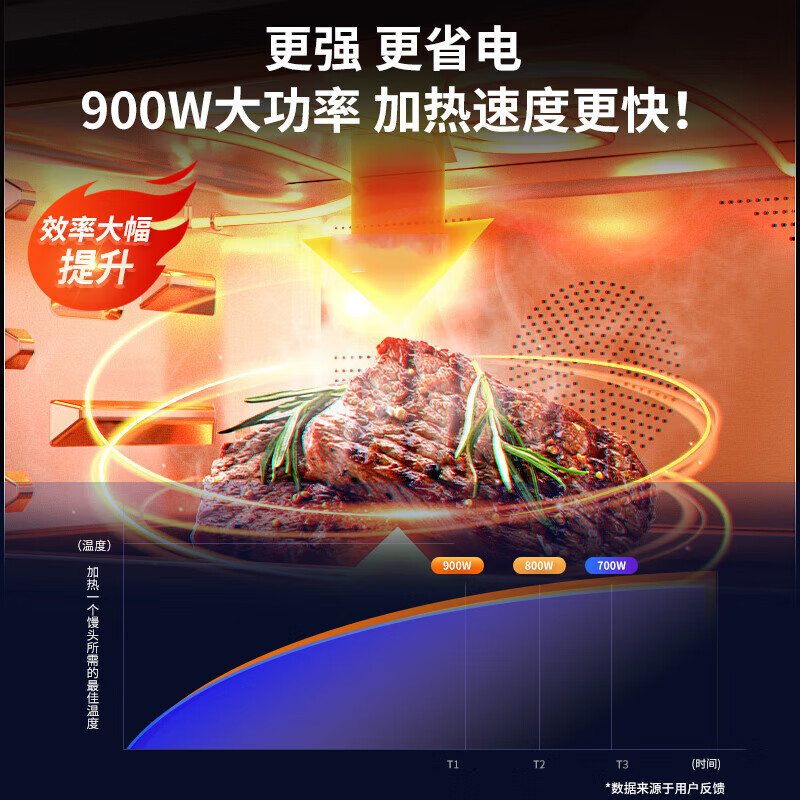 格兰仕微波炉微蒸烤家用25升大容量多功能智能菜单大平板均匀加热光波炉烤箱一体机G90F25CN3LN-C2T1