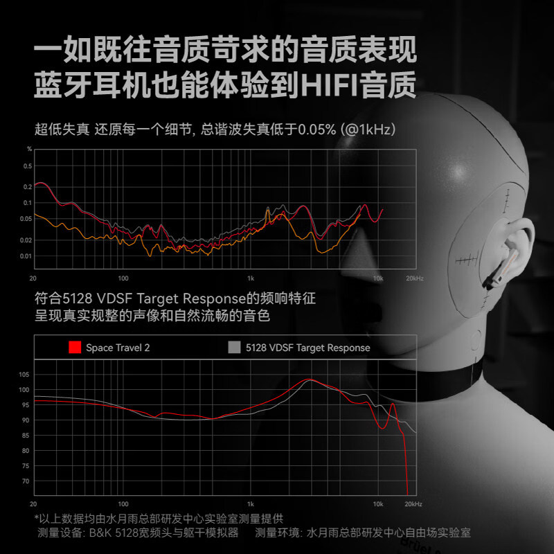 水月雨蓝牙耳机高清大图