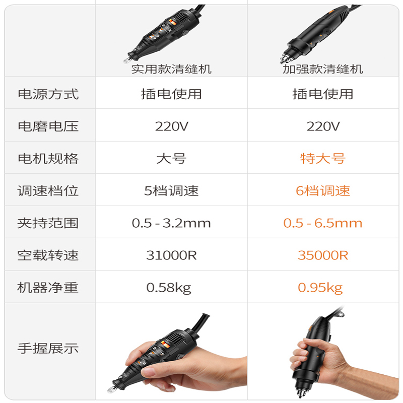 电动清缝机清缝美缝剂施工工具切割开槽器瓷砖地砖清理勾缝锥10x