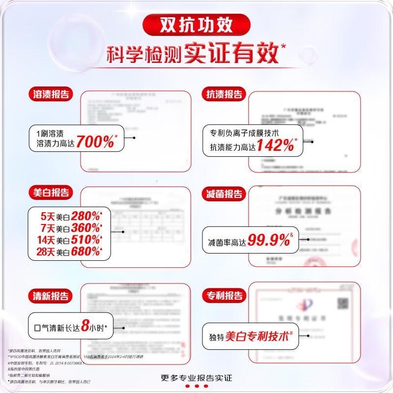 高露洁Colgate双抗光感白牙膏去渍酵素美白负离子去黄京 月上馥桂120g*4只装高清大图