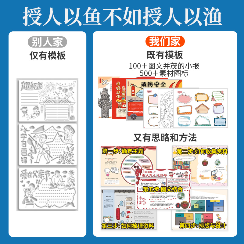 [正版]歪歪兔手抄报这样做小报小学生模板制作数学英语读书阅读手绘描线稿一年级二年级三年级全年节日主题校园设计素材识字小高清大图