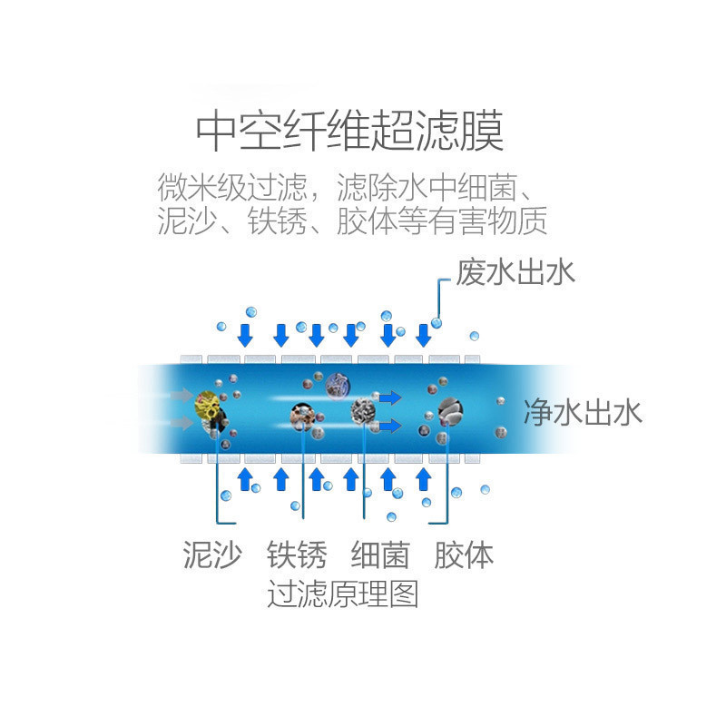 安吉尔(ANGEL)SA-UFS500中央净水机净水器家用净水机管道超滤大通量 无废水不用电500L/H
