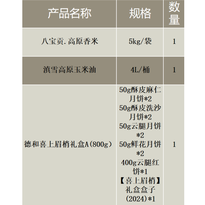 八宝贡5kg*1+滇雪高原玉米油4L*1+德和喜上眉梢礼盒A800g*1高清大图