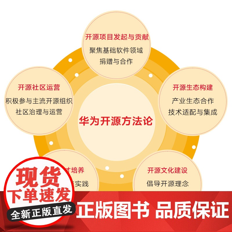 [出版社店]开源心法 开源科普书籍 华为开源项目案例 计算机软件开发入门 拥抱开源 开源之迷 企业管理高清大图