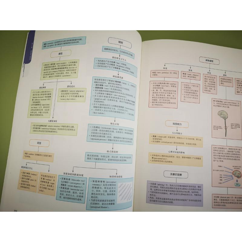 醉染图书心理学的邀请(第5版)9787301316955高清大图