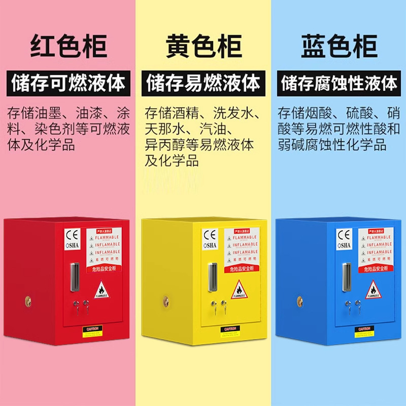 易企采 22加仑红 耐腐蚀PP内衬防爆柜易燃化学品储存实验室毒麻强酸强碱试剂药品柜高清大图