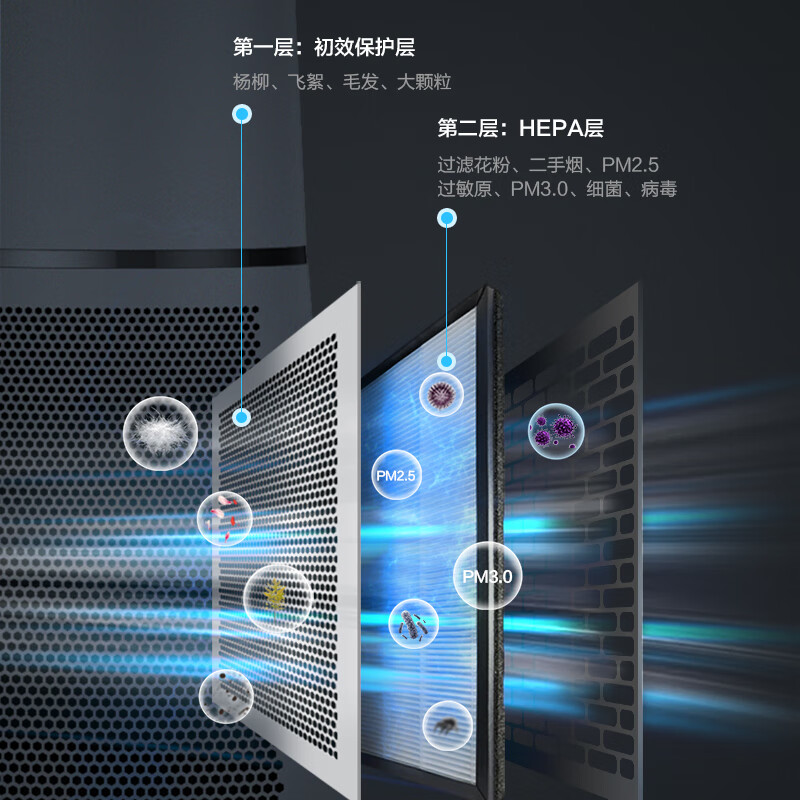 飞利浦(PHILIPS)无叶风扇轻音直流变频家用立式客厅卧室塔扇轻音低噪空气循环落地空调扇风扇ACR5164BF高清大图