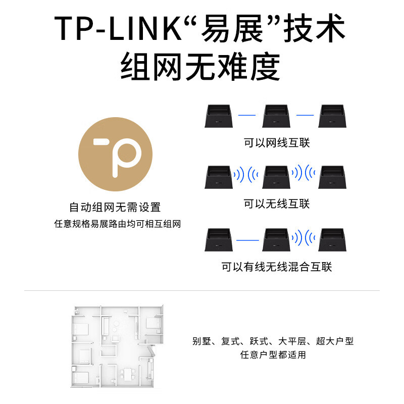 普联(TP-LINK) 全屋WiFi7 子母路由器 BE5100分布式三只装K76 千兆无线双频2.5G网口 别墅大户型易展 即插即用