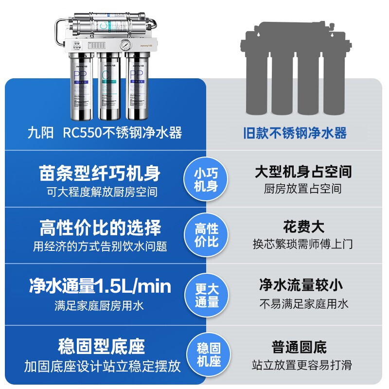 九阳家用厨房超滤机自来水过滤器超大流量净水器五级超滤矿物质水直饮机JYW-RC550全新升级不锈钢机身净化器