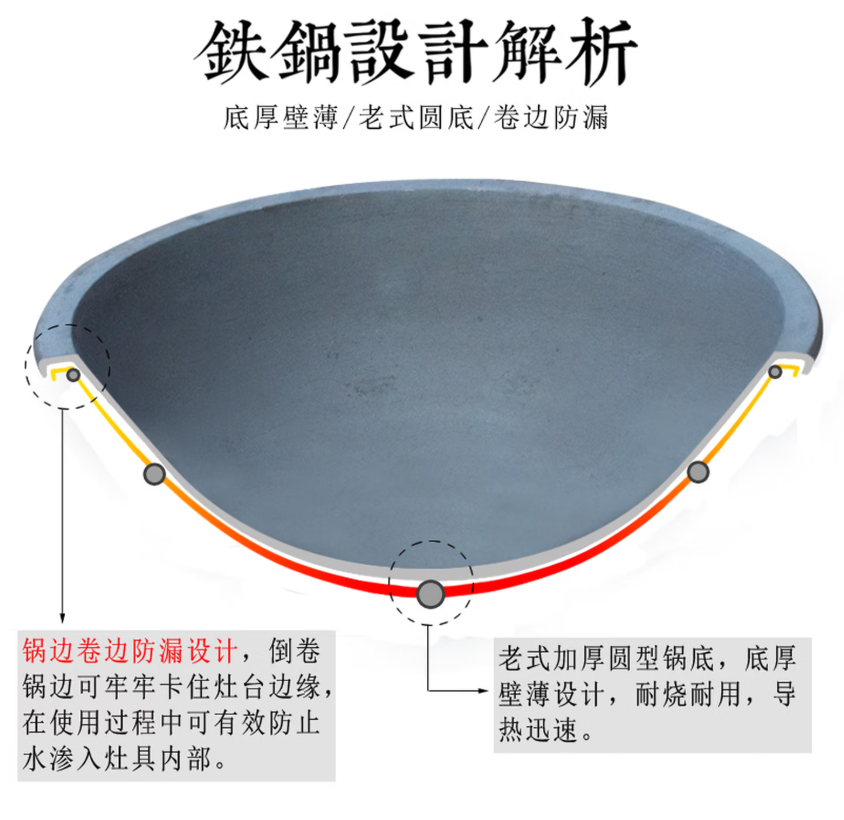 oiyou老式生铸铁锅 加厚不沾商用特大卷翻边灶台锅店后厨食堂炒菜锅具 1cm 85cm外径85内径76重30斤1cm高清大图