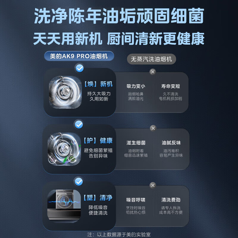 [高温蒸汽洗]美的(Midea)油烟机AK9Pro顶侧一体跨界双腔 烟灶联动25m³大吸力 变频巡航 超薄近吸抽油烟机