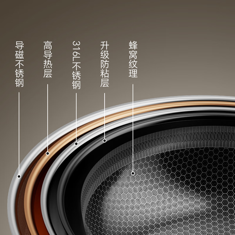 康巴赫骑士Pro316L双面屏蜂窝炒锅32cm高清大图