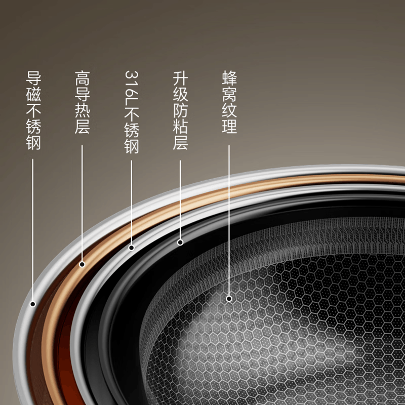 康巴赫骑士Pro316L双面屏蜂窝炒锅32cm图片